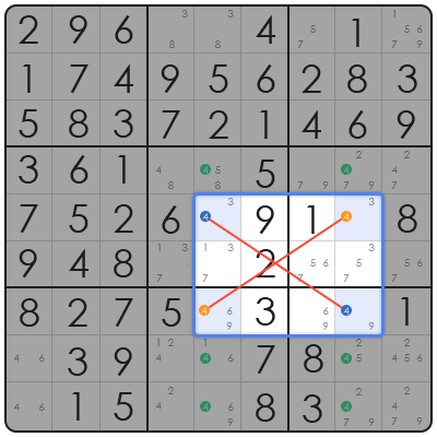 sumoku sudoku strategy
